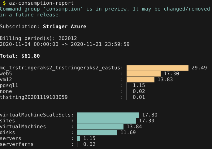 Azure consumption report