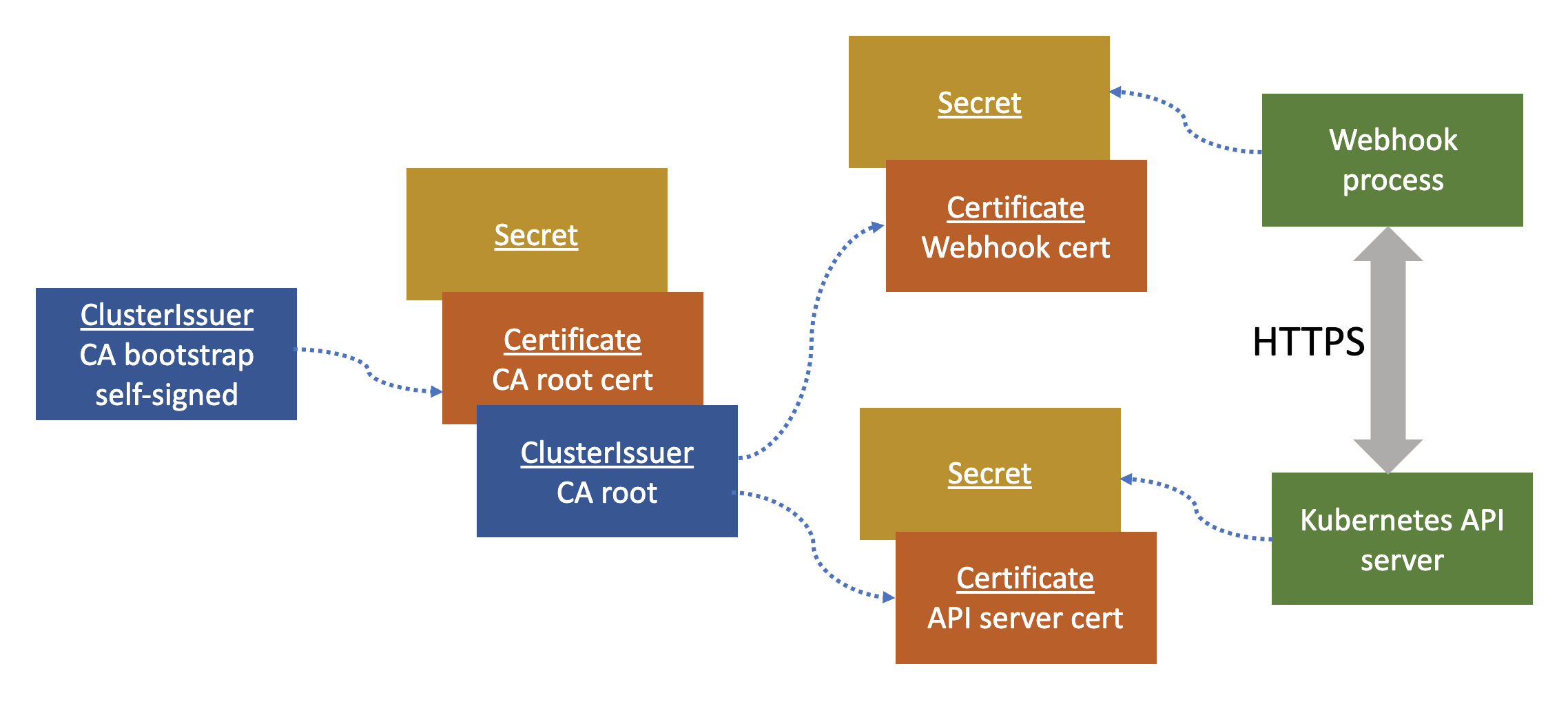 certificate diagram