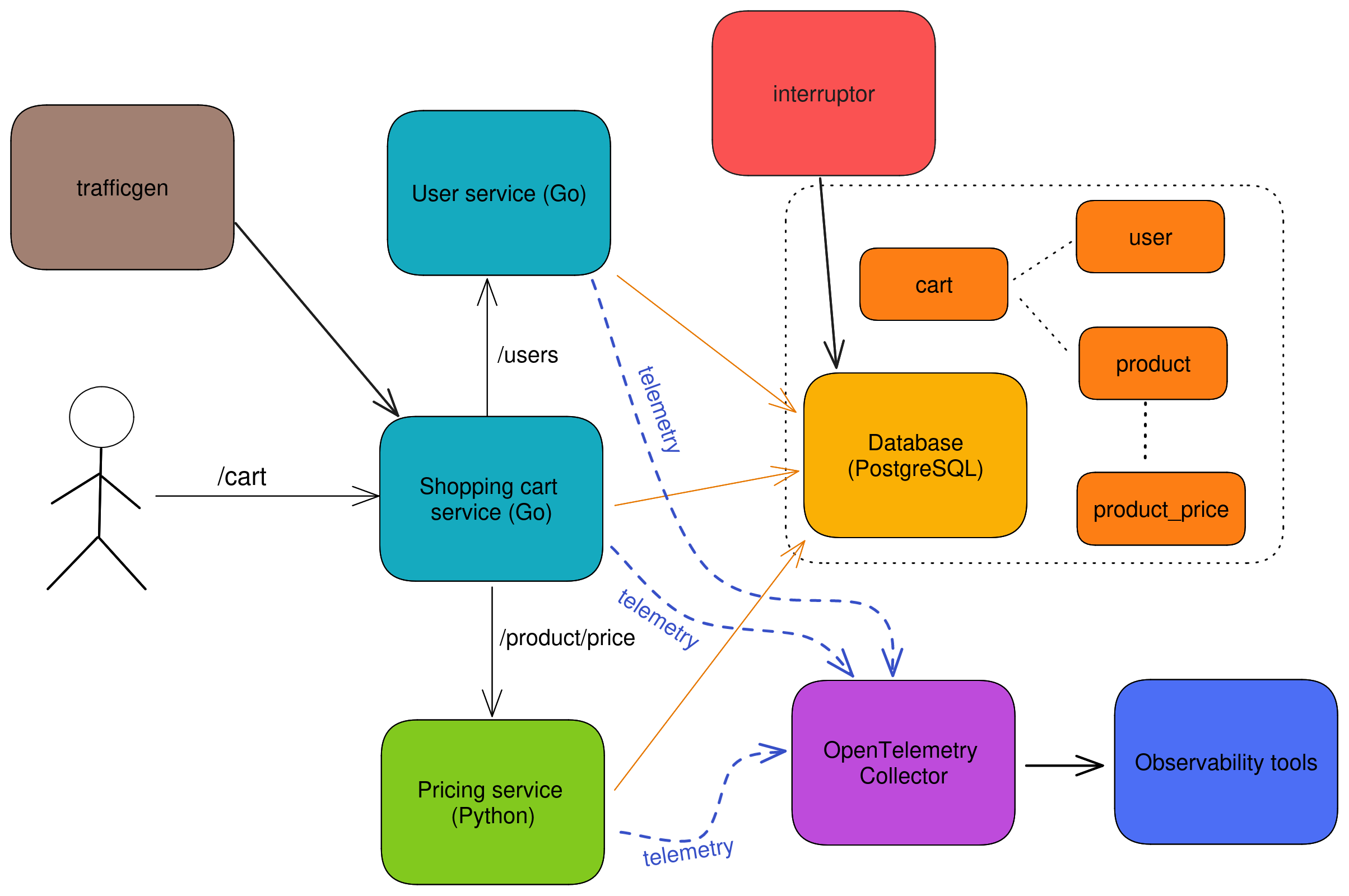 Application diagram