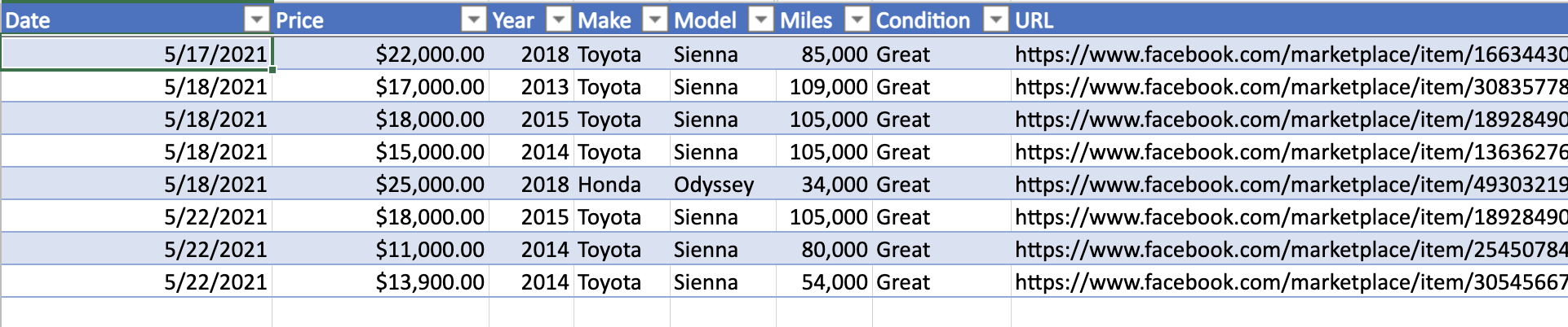 Spreadsheet for cars