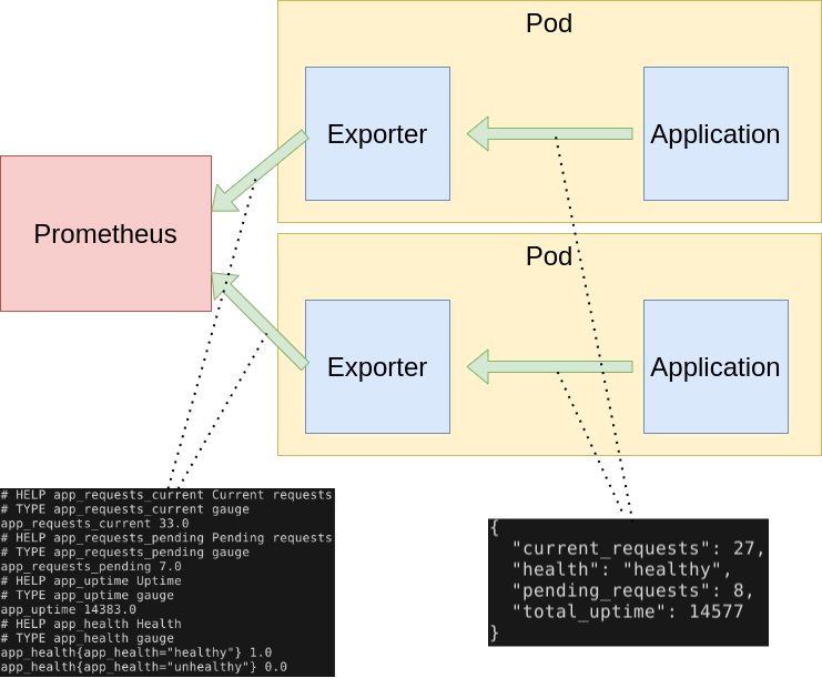 kubernetes node exporter