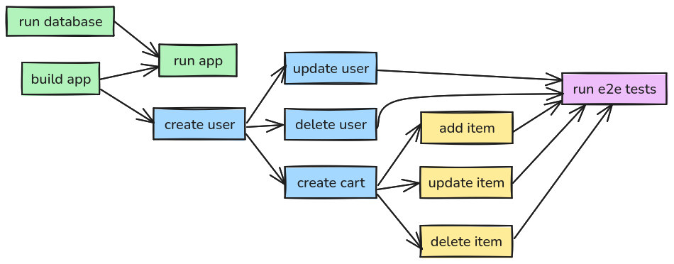 Python build diagram