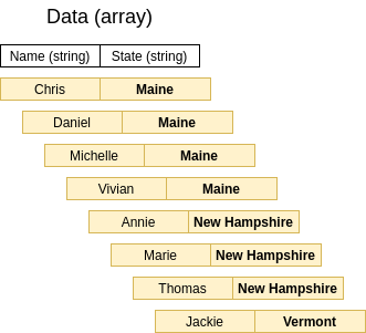 Merge sort output